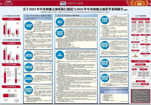 中国财经报社社会责任报告 2022年度