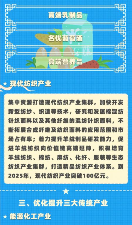一图读懂 吴忠市国民经济和社会发展第十四个五年规划和二〇三五年远景目标纲要